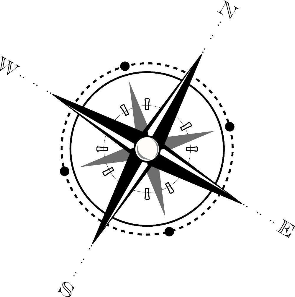 compass-start